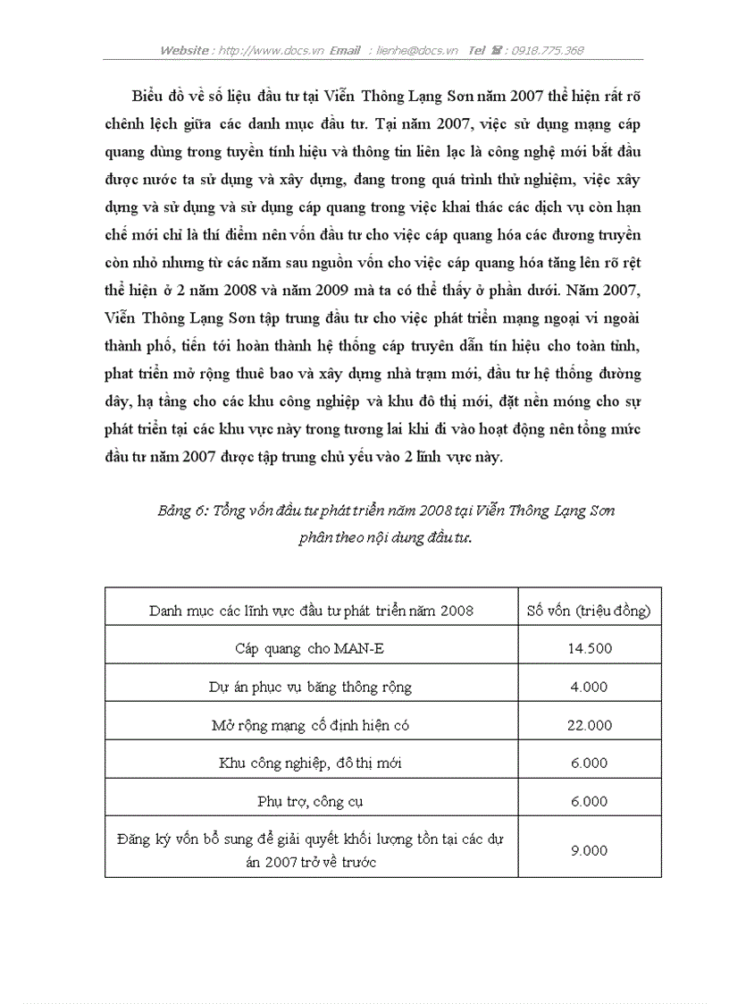 image for page Đầu tư phát triển tại viễn thông lạng sơn