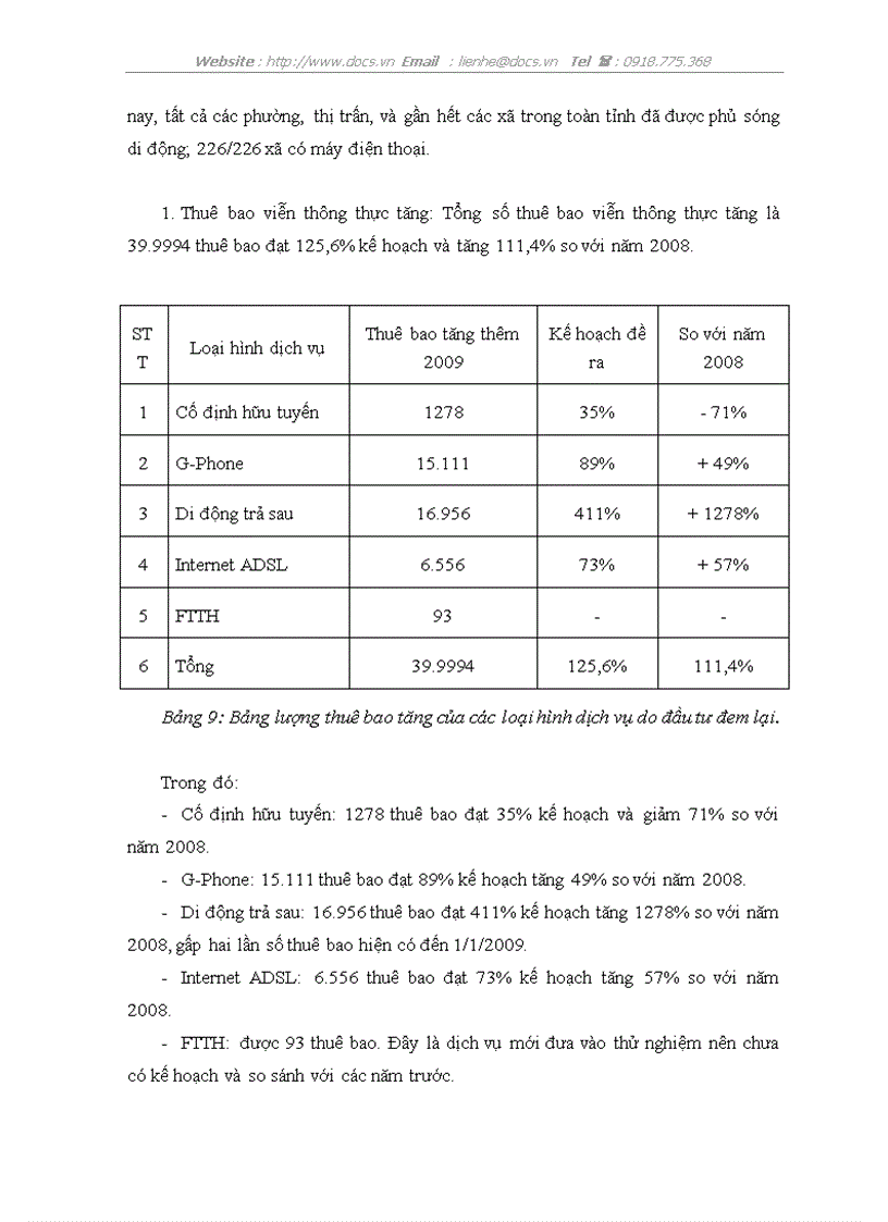 image for page Đầu tư phát triển tại viễn thông lạng sơn
