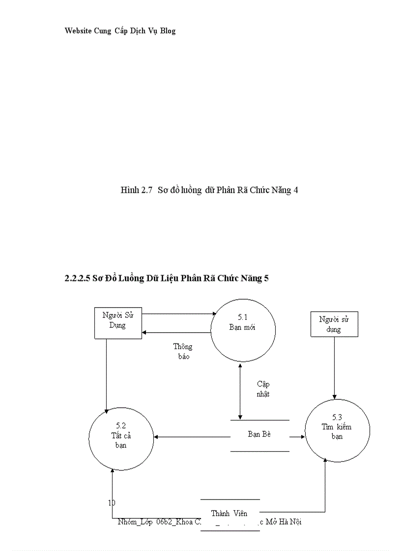 image for page Website cung cấp dịch vụ blog