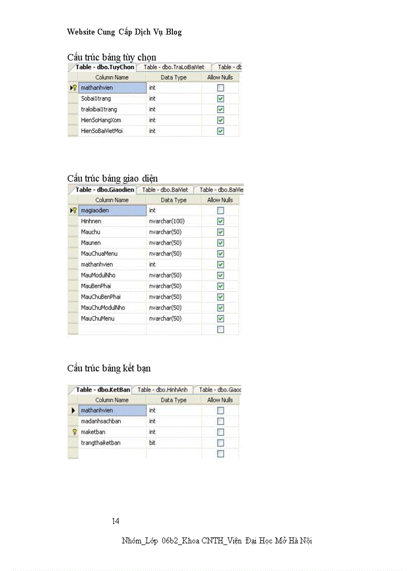 image for page Website cung cấp dịch vụ blog