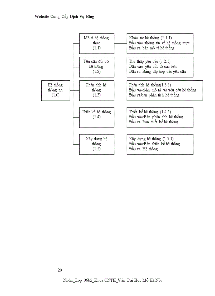 image for page Website cung cấp dịch vụ blog