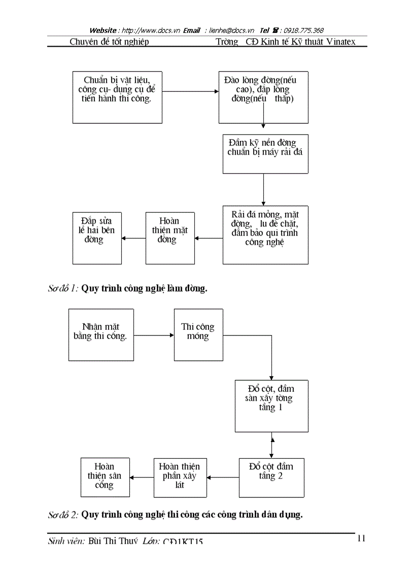 image for page Kế toán nguyên vật liệu công cụ dụng cụ Tiền lương khoản trích theo lương Chi phí sản xuất và tính giá thành sản phẩm tại Công ty CP Thành Đạt