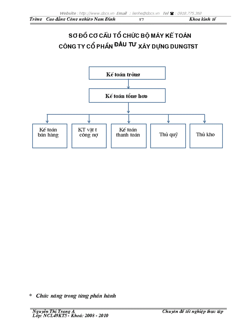 image for page Kế toán Tài sản cố đinh tại công ty Cổ phần Đầu tư Xây dựng DUNGTST