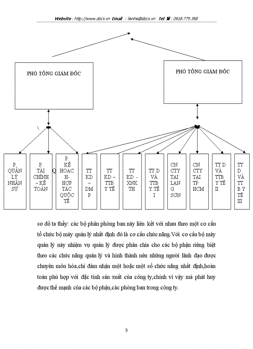 image for page Tại C ty CP XNK y tế VN VIMEDIMEX VN