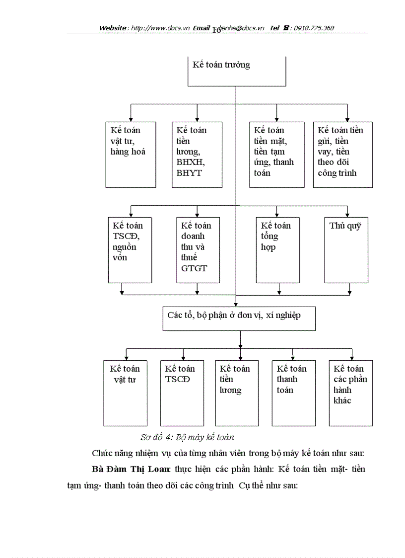 image for page Báo cáo thực tập công ty cổ phần lilama 10