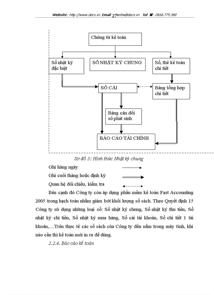 image for page Báo cáo thực tập công ty cổ phần lilama 10