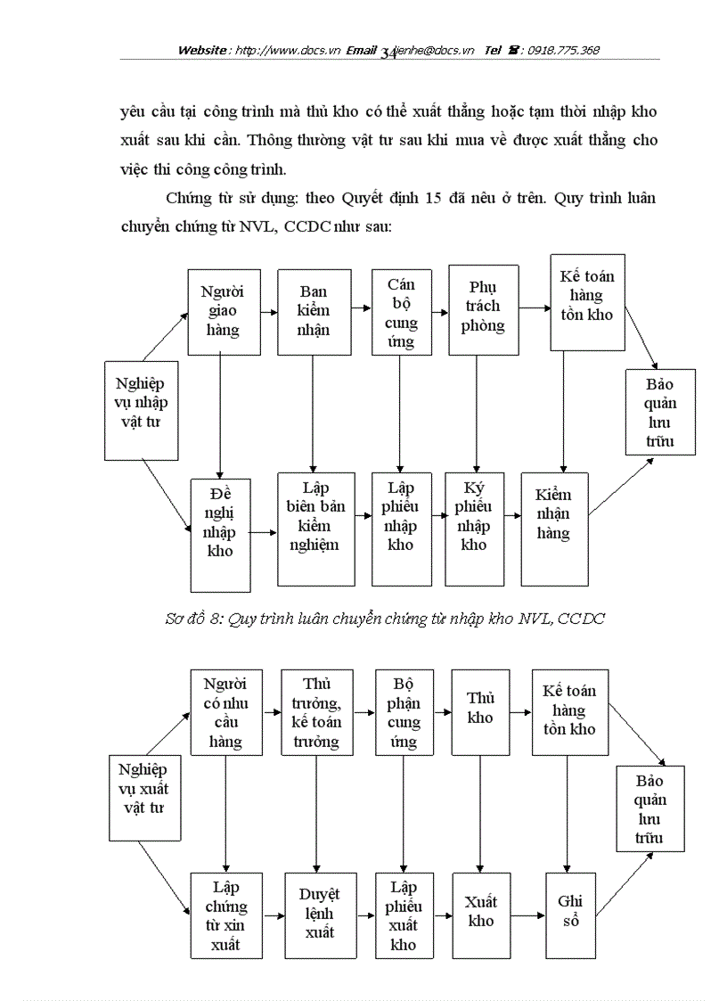 image for page Báo cáo thực tập công ty cổ phần lilama 10