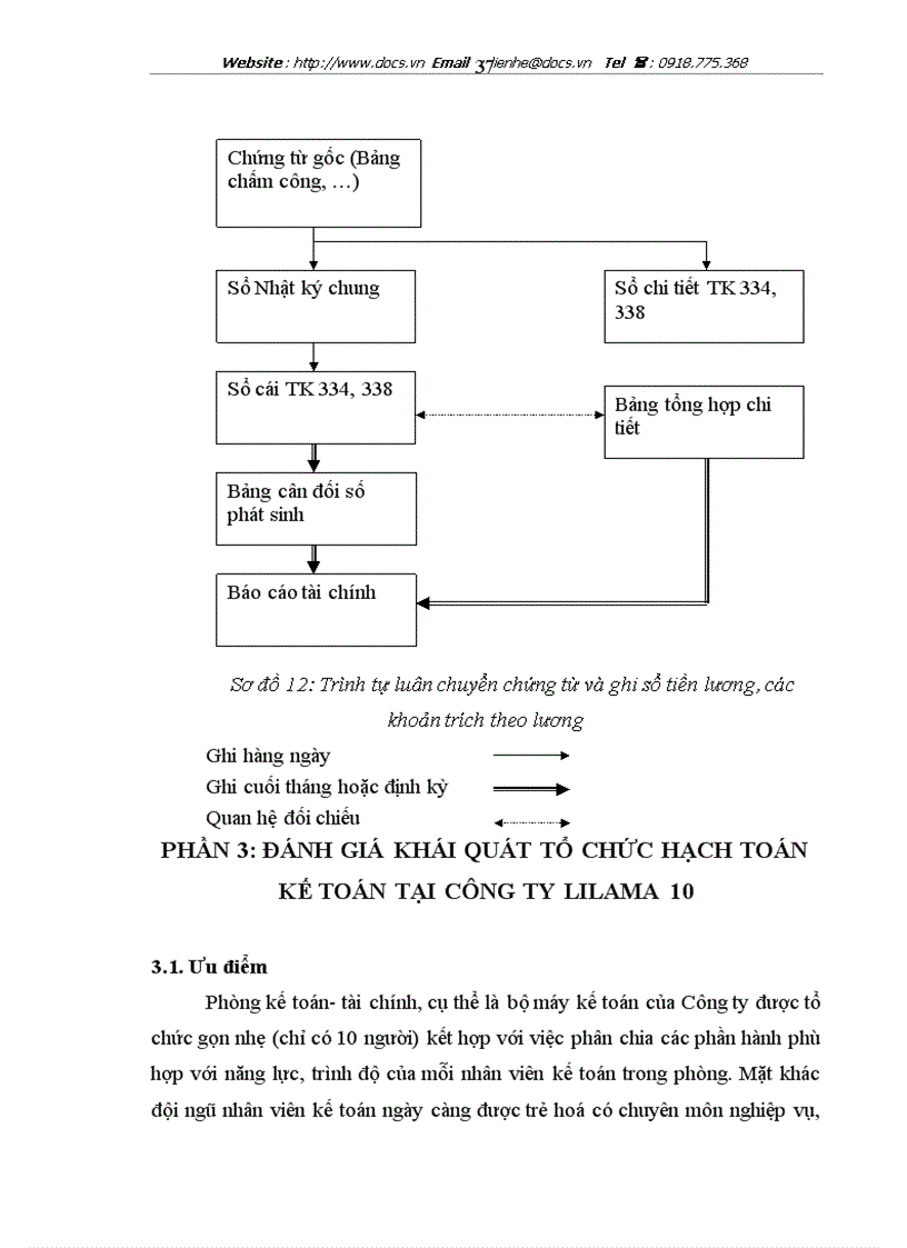 image for page Báo cáo thực tập công ty cổ phần lilama 10