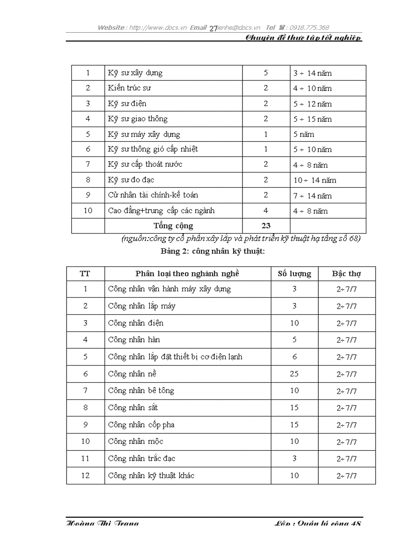 image for page Công tác quản lý vốn cố định tại công ty cổ phần xây lắp và phát triển kỹ thuật hạ tầng số 68
