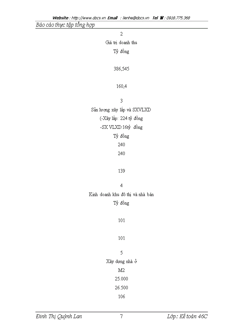 image for page Báo cáo tổng hợp tổng công ty đầu tư phát triển hạ tầng đô thị
