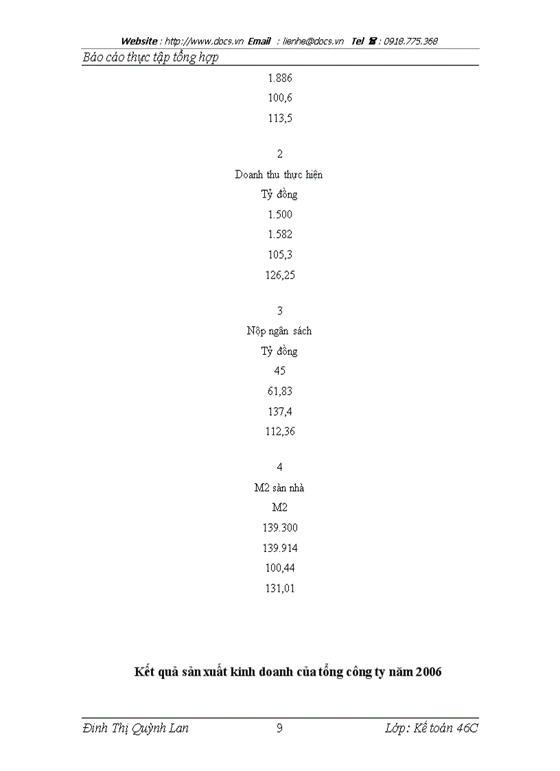 image for page Báo cáo tổng hợp tổng công ty đầu tư phát triển hạ tầng đô thị