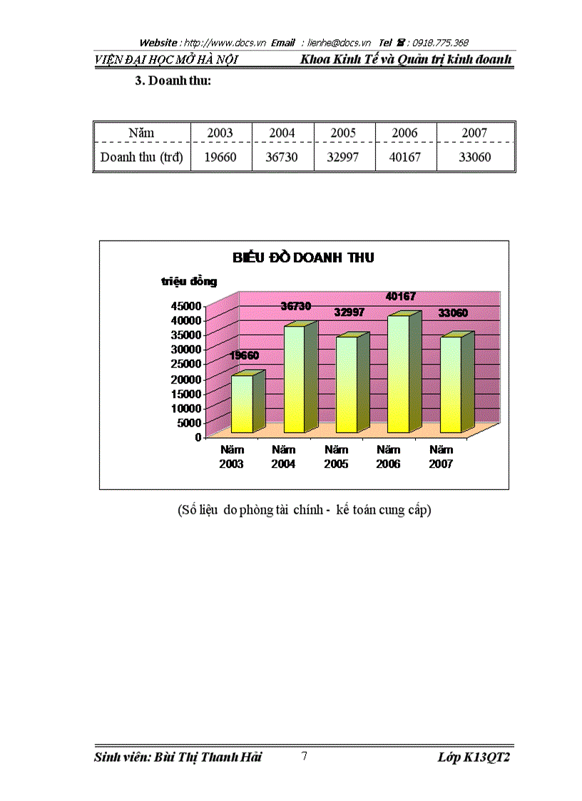 image for page Công ty cổ phần đầu tư xây dựng và dịch vụ thương mại Hà Nội