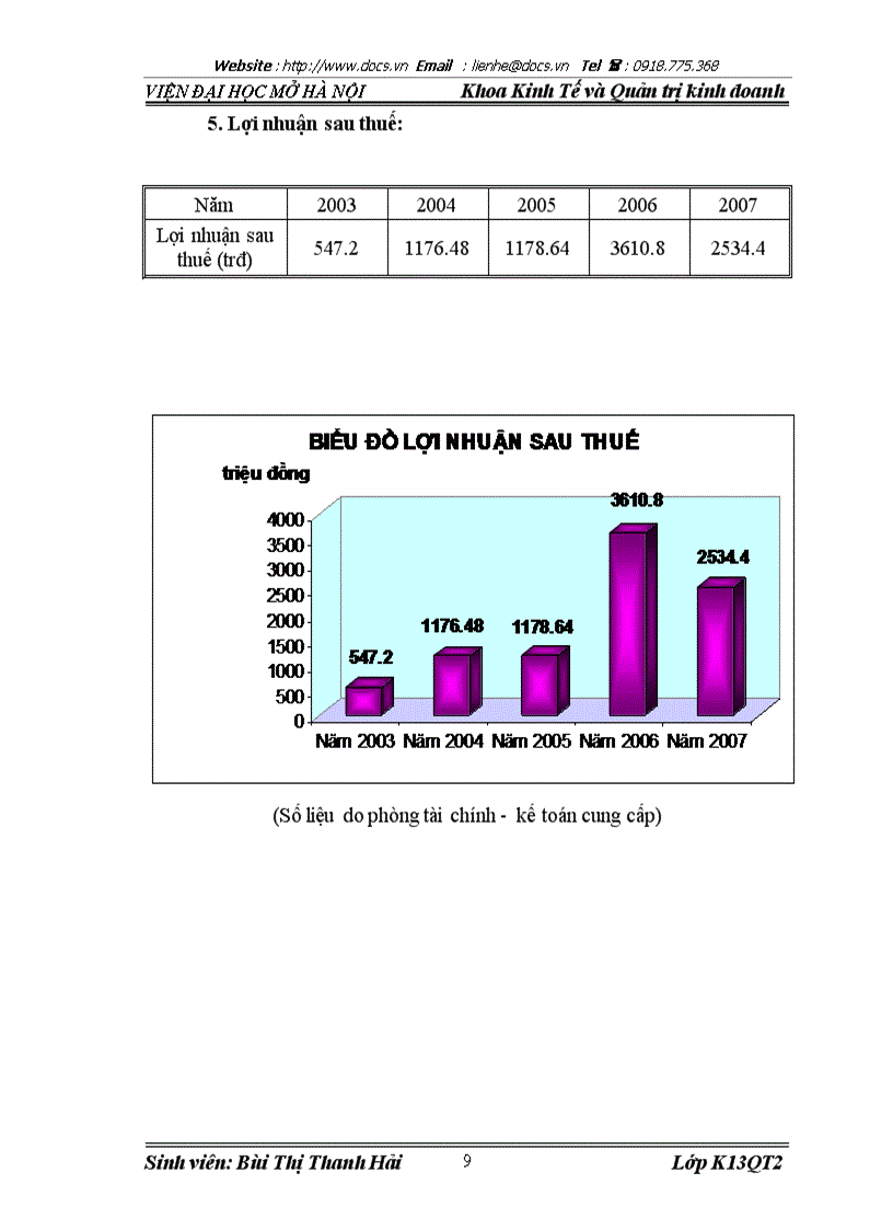 image for page Công ty cổ phần đầu tư xây dựng và dịch vụ thương mại Hà Nội