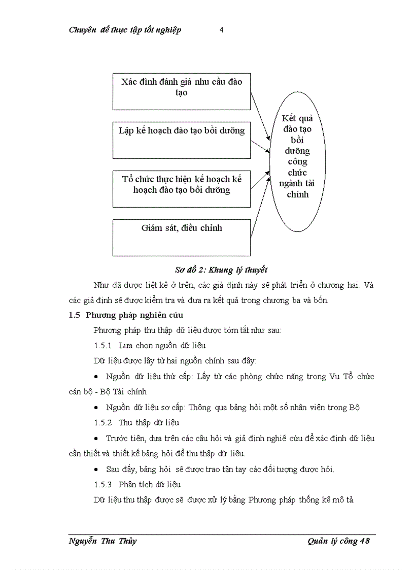 image for page Hoàn thiện đào tạo bồi dưỡng công chức ngành tài chính