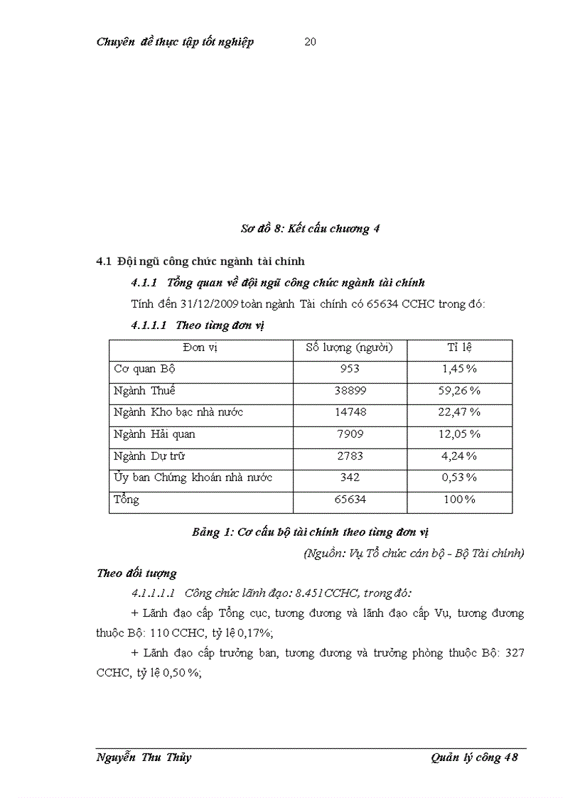 image for page Hoàn thiện đào tạo bồi dưỡng công chức ngành tài chính