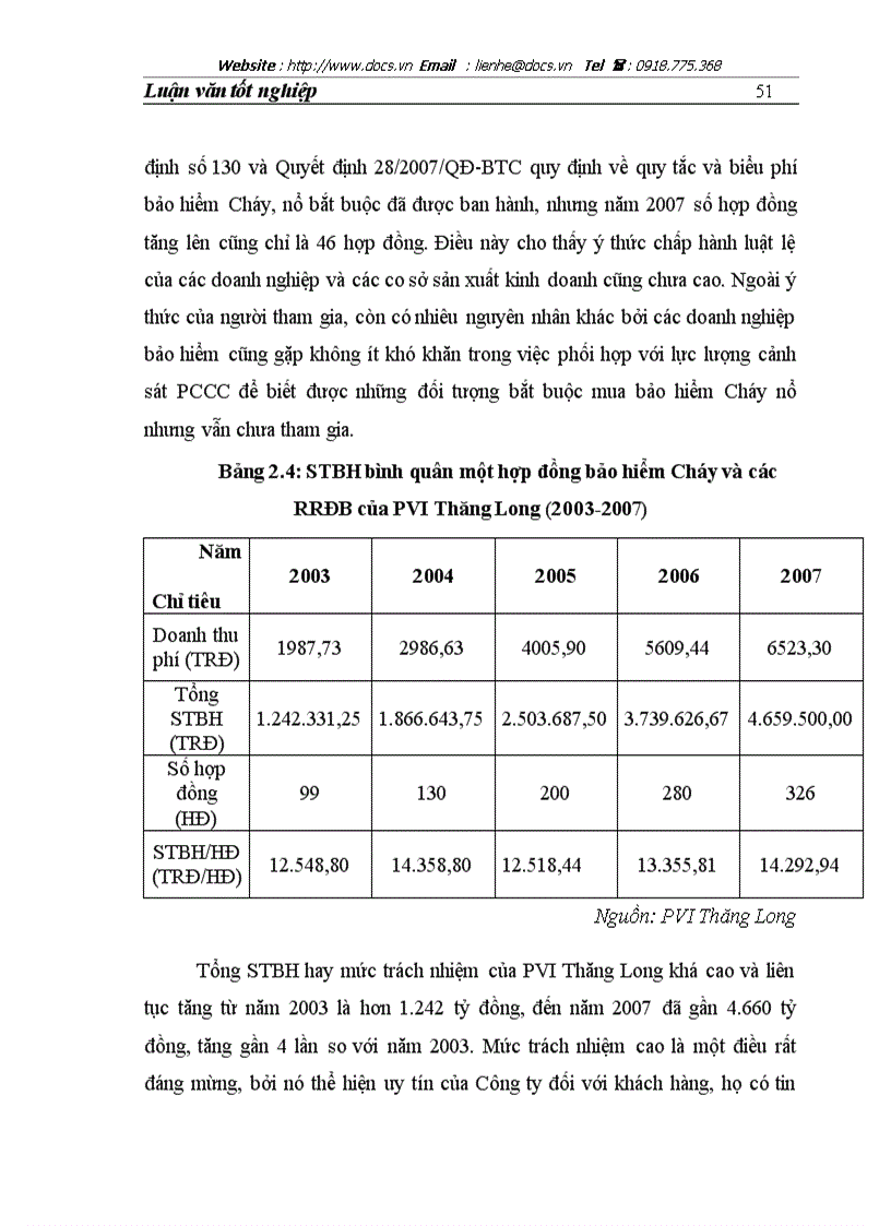image for page Hoạt động khai thác Bảo hiểm Cháy các rủi ro đặc biệt tại C ty Bảo hiểm Dầu khí Thăng Long trong giai đoạn 2003 2007