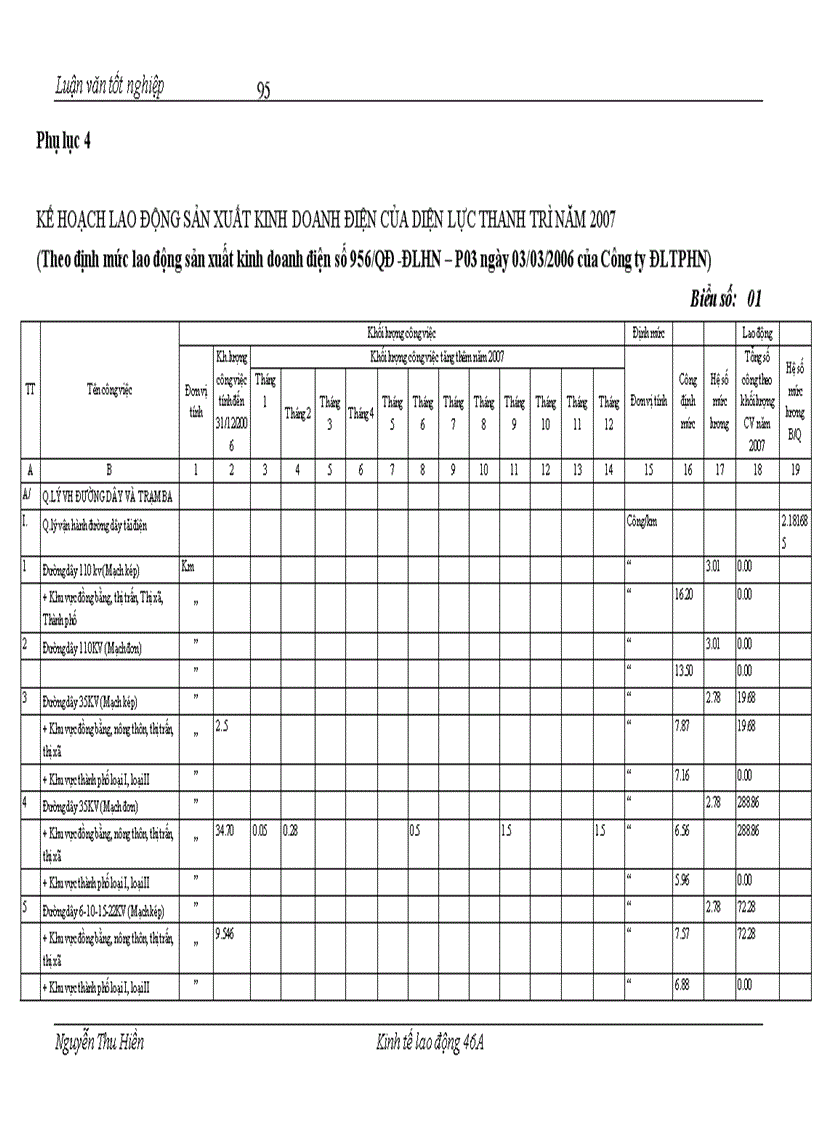 image for page Hoàn thiện công tác tiền lương tại Công ty Điện lực Thành phố Hà Nội