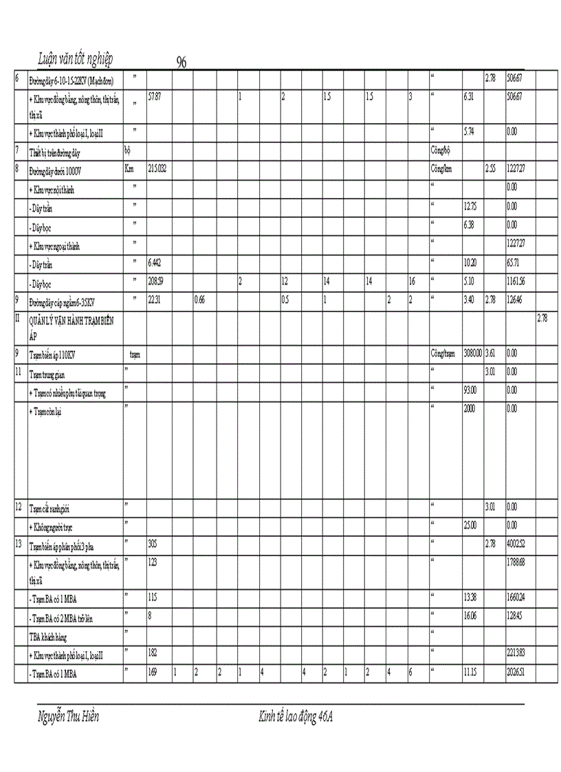 image for page Hoàn thiện công tác tiền lương tại Công ty Điện lực Thành phố Hà Nội