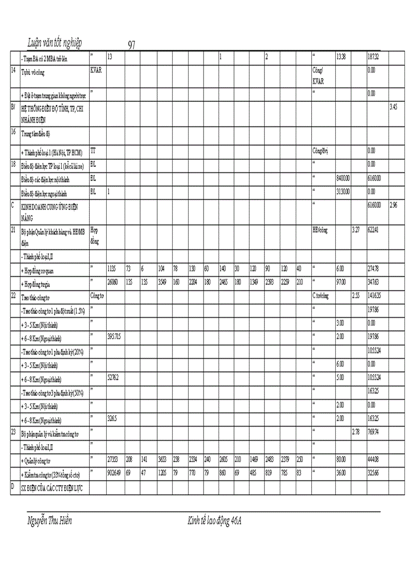 image for page Hoàn thiện công tác tiền lương tại Công ty Điện lực Thành phố Hà Nội