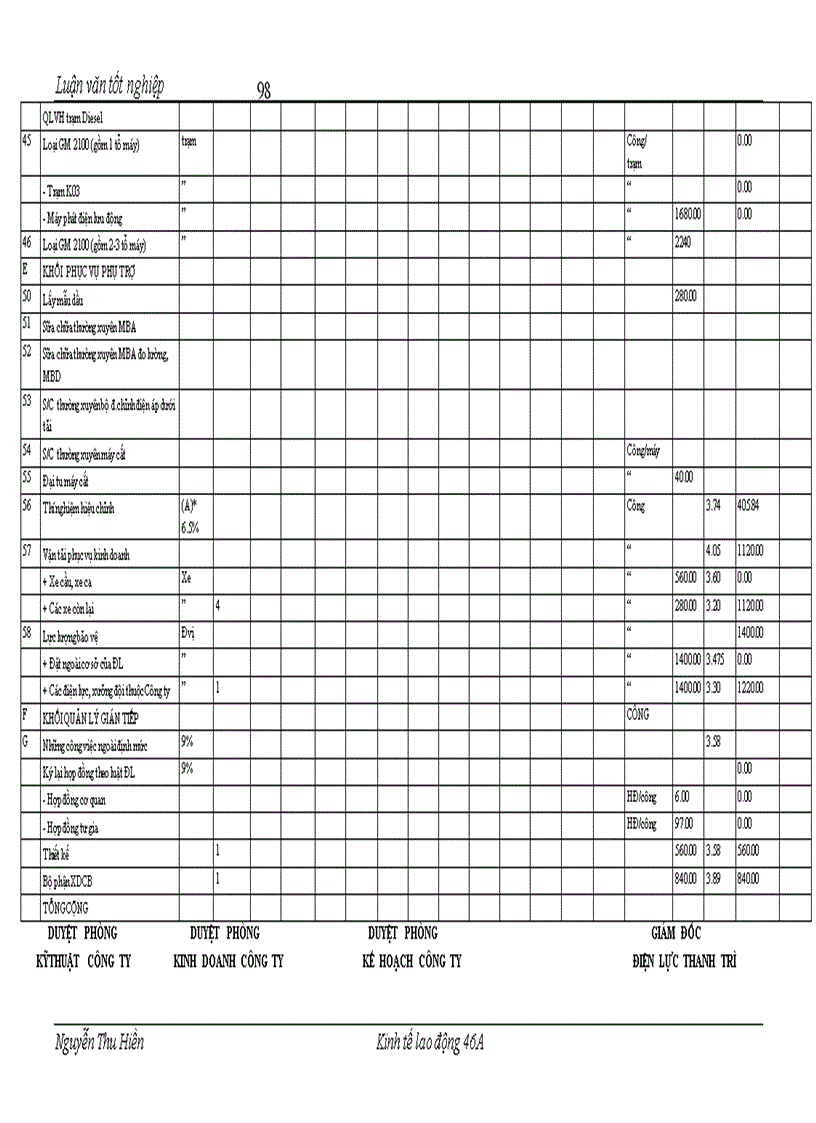 image for page Hoàn thiện công tác tiền lương tại Công ty Điện lực Thành phố Hà Nội