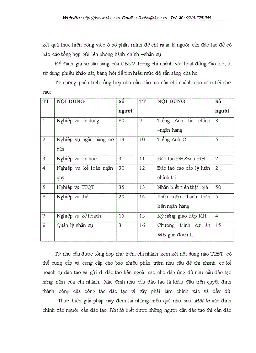 image for page Hoàn thiện công tác đào tạo và phát triển nguồn nhân lực tại chi nhánh ngân hàng nông nghiệp và phát triển nông thôn Long Biên