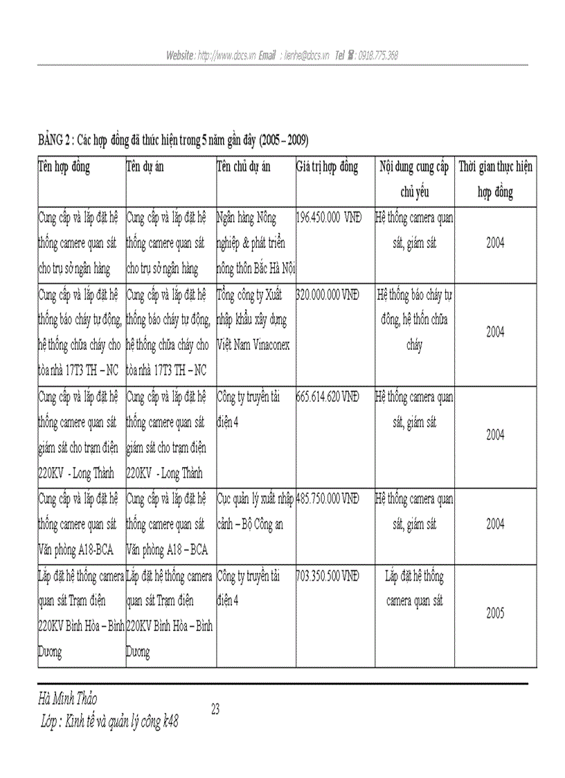 image for page Một số giải pháp nhằm hoàn thiện các công cụ tạo động lực cho người lao động tại Công ty TNHH Thương mại Kỹ thuật Hồng Thủy