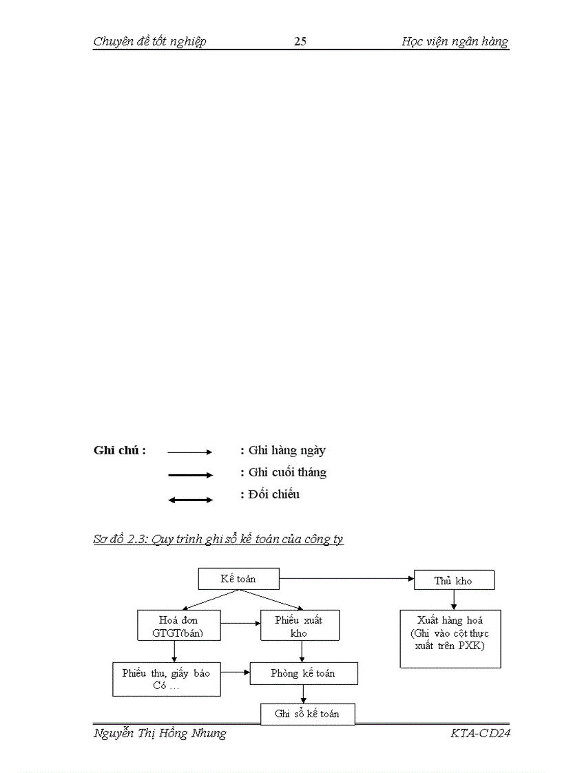 image for page Hoàn thiện kế toán bán hàng và xác định kết quả kinh doanh tại công ty tnhh thương mại và dịch vụ kỹ thuật công nghệ bách khoa