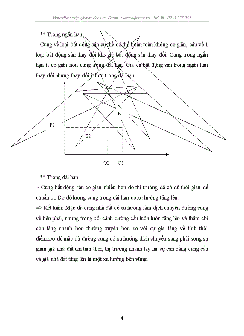 image for page Phân tích cung cầu trên thị trường bất động sản