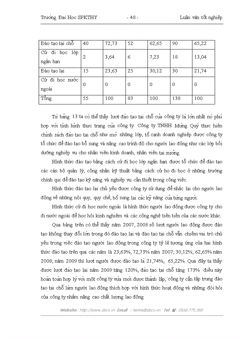 image for page 1sô gia i pha p nhă m hoa n thiê n công ta c đa o ta o va pha t triê n nguô n nhân lư c cu a Công ty TNHH Mư ng Quy