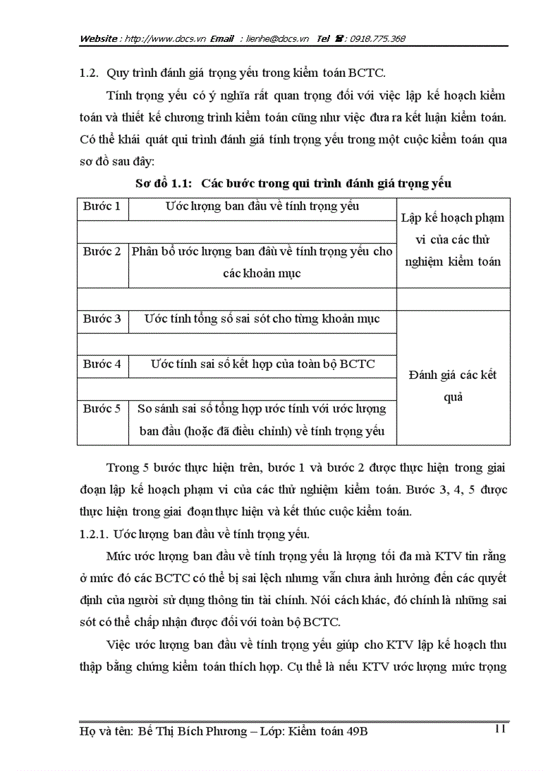 image for page Trọng yếu trong kiểm toán và qui trình đánh giá tính trọng yếu trong kiểm toán báo cáo tài chính
