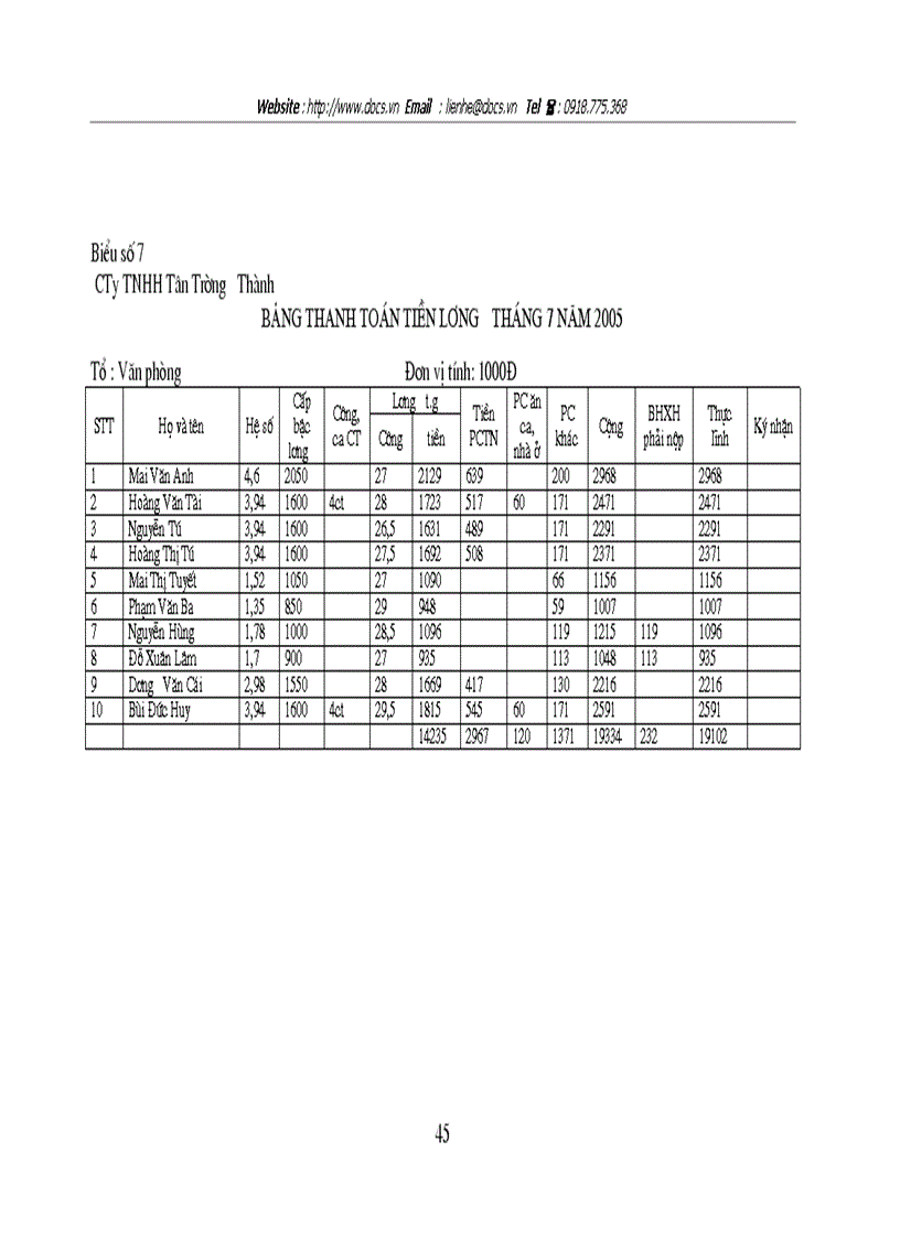image for page Kế toan tiền lương và các khoản trích theo lương tại Công ty trách nhiệm hữu hạn Tân Trường Thành