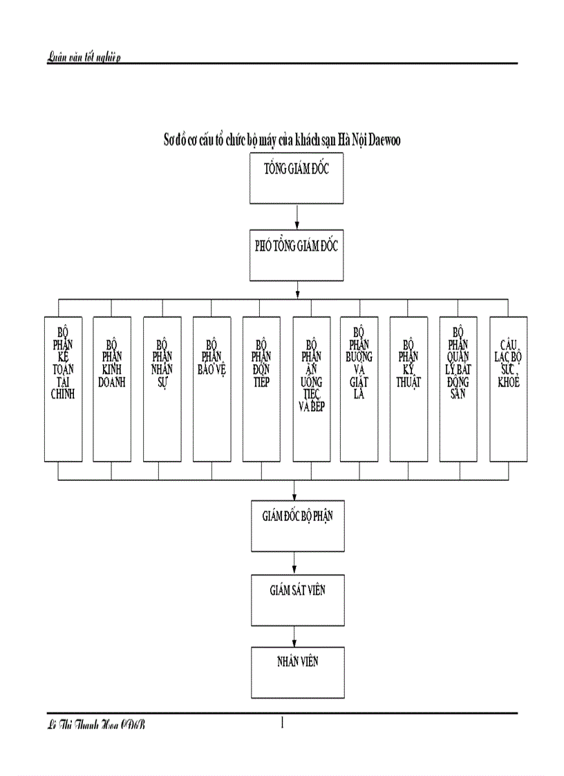 image for page Một số giải pháp nhằm hoàn thiện chất lượng phục vụ tiệc cưới tại Khách sạn Hà Nội Daewoo
