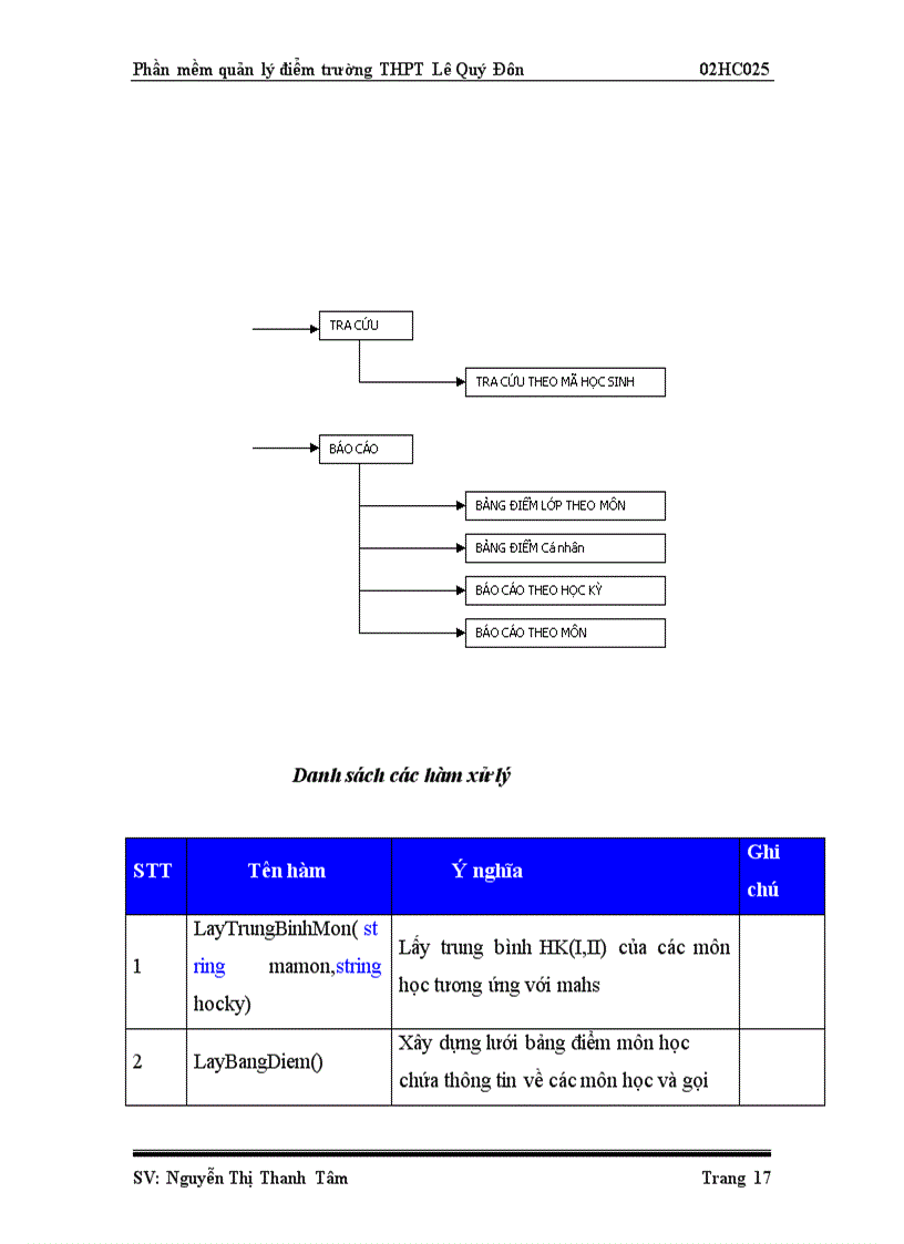 image for page Phần mềm quản lý điểm trường THPT Lê Quý Đôn