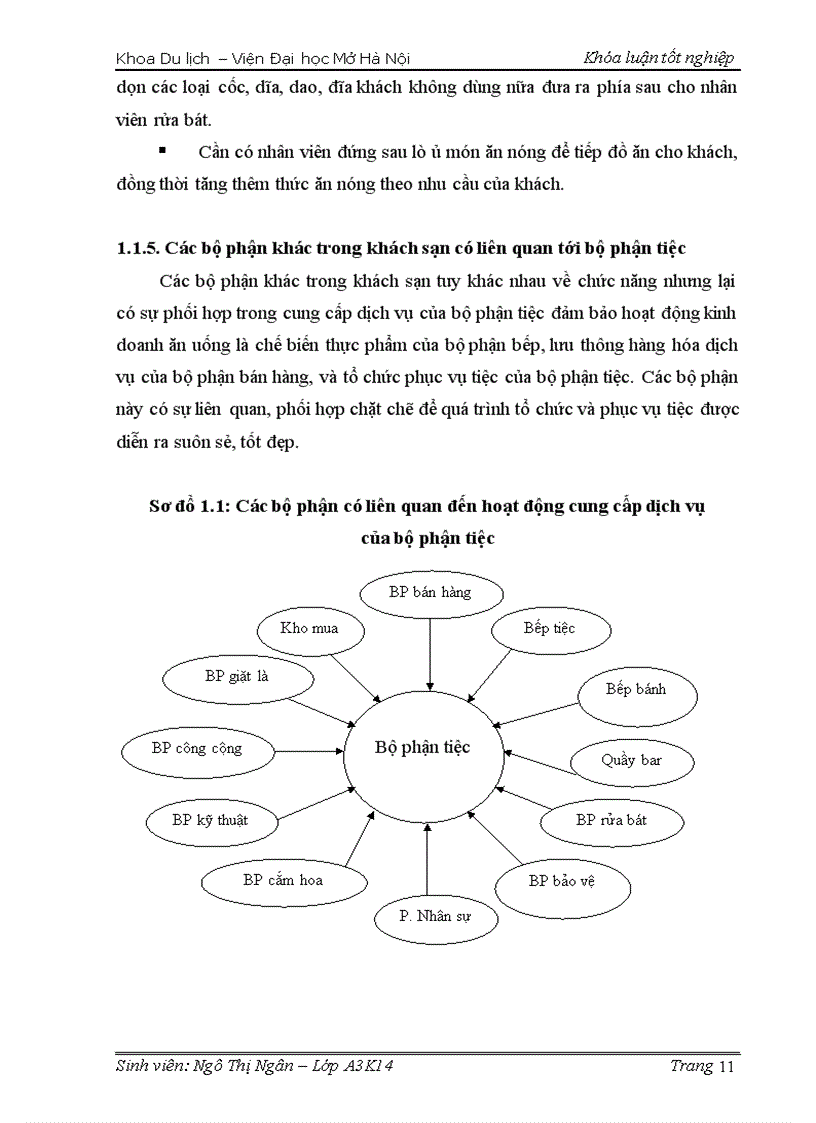 image for page Một số giải pháp nâng cao chất lượng dịch vụ bộ phận tiệc tại khách sạn Melia Hà Nội