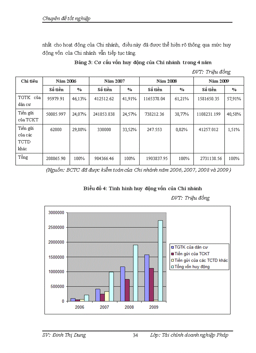 image for page Nâng cao hiệu quả huy động vốn tại Ngân hàng TMCP Sài Gòn Hà Nội chi nhánh Hà Nội