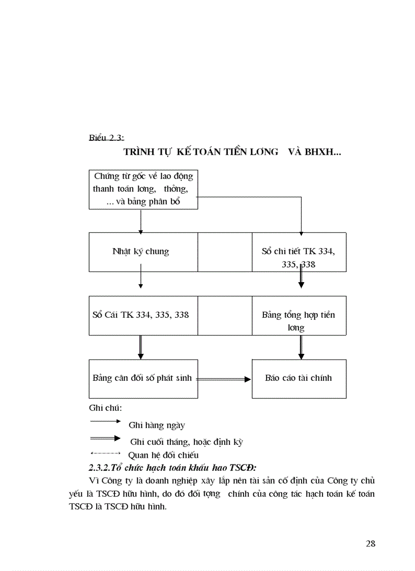 image for page Tổ chức bộ máy kế toán bộ sổ kế toán tại C ty Xây dựng số 6