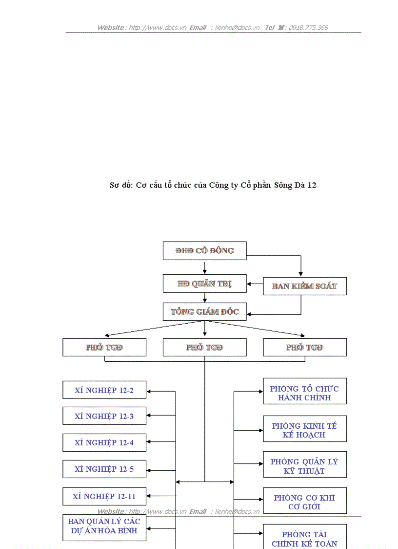 image for page Một số giải pháp nâng cao hiệu quả huy động và sử dụng vốn sản xuất kinh doanh của Công ty Cổ phần Sông Đà 12