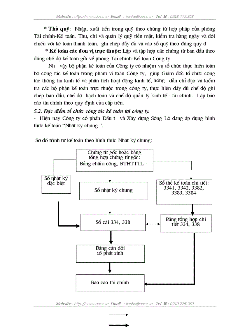 image for page Tổ chức công tác kế toán tiền lương và các khoản trích theo lương tại Công ty cổ phần Đầu tư và Xây dựng Sông Lô
