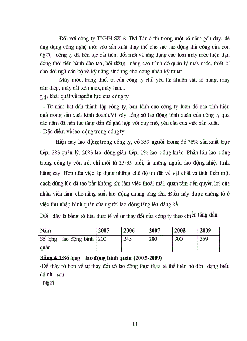 image for page Tổ chức công tác kế toán chi phí sản xuất và tính giá thành giá thành sản phẩm tại Công ty TNHH sản xuất và thương mại Tân Á