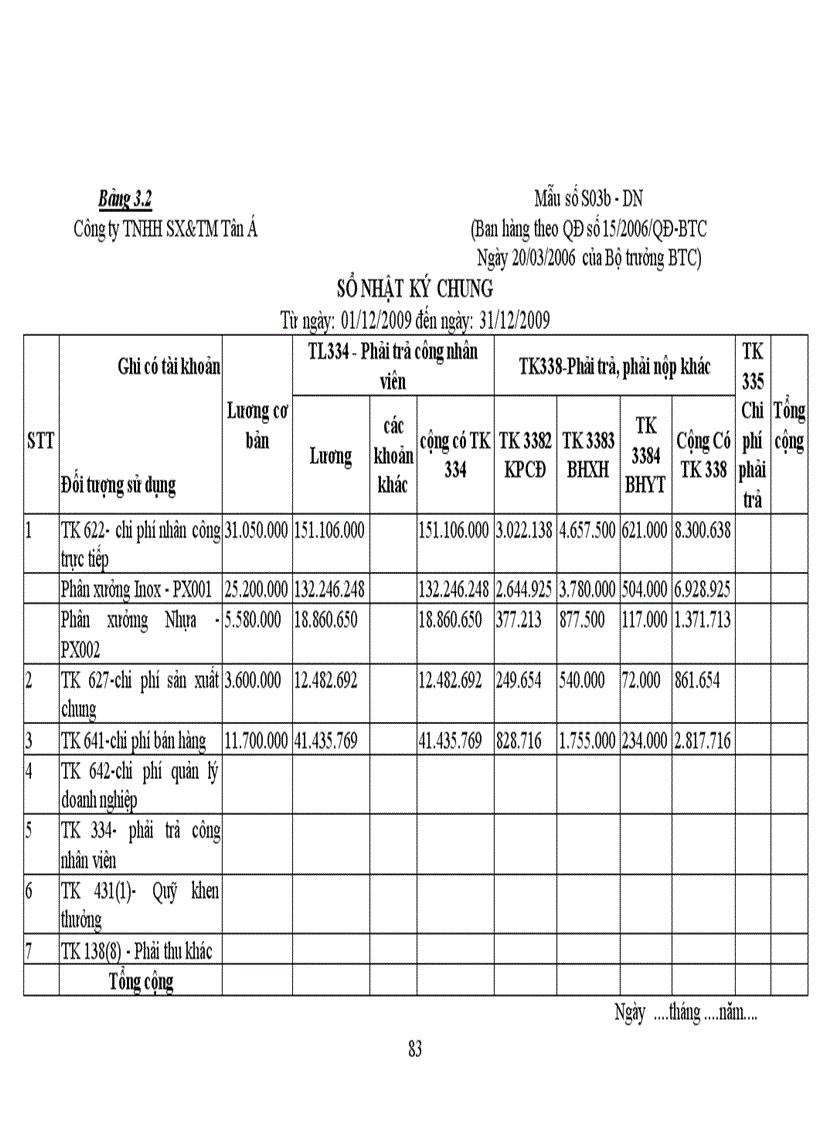 image for page Tổ chức công tác kế toán chi phí sản xuất và tính giá thành giá thành sản phẩm tại Công ty TNHH sản xuất và thương mại Tân Á