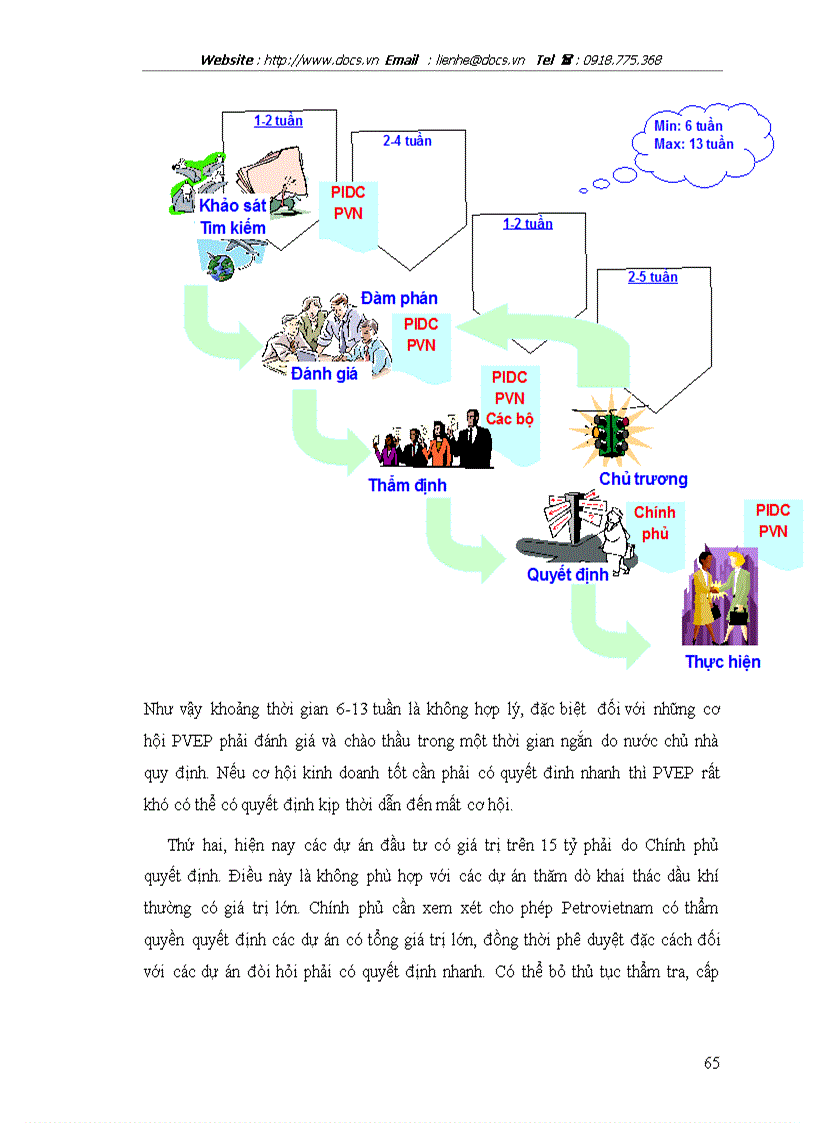image for page Mở rộng hoạt động đầu tư ra nước ngoài trong lĩnh vực dầu khí Tổng C ty Thăm dò Khai thác dầu khí PVEP