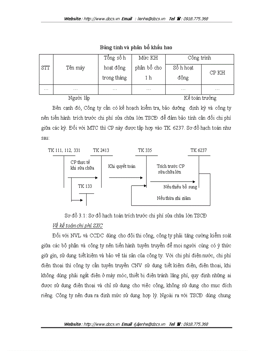 image for page Hoàn thiện kế toán chi phí sản xuất và tính giá thành sản phẩm tại Công ty CP kinh doanh phát triển Nhà và Đô thị Hà Nội