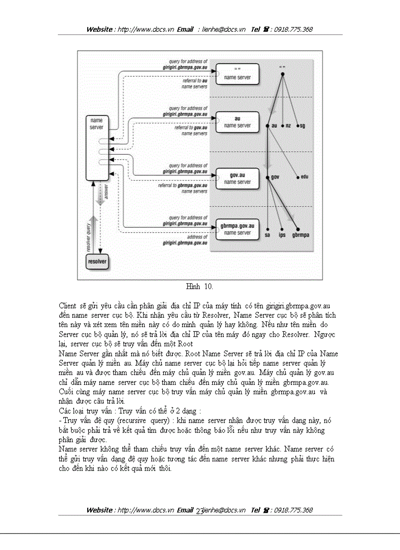 image for page Dựng DNS Server Trên Linux
