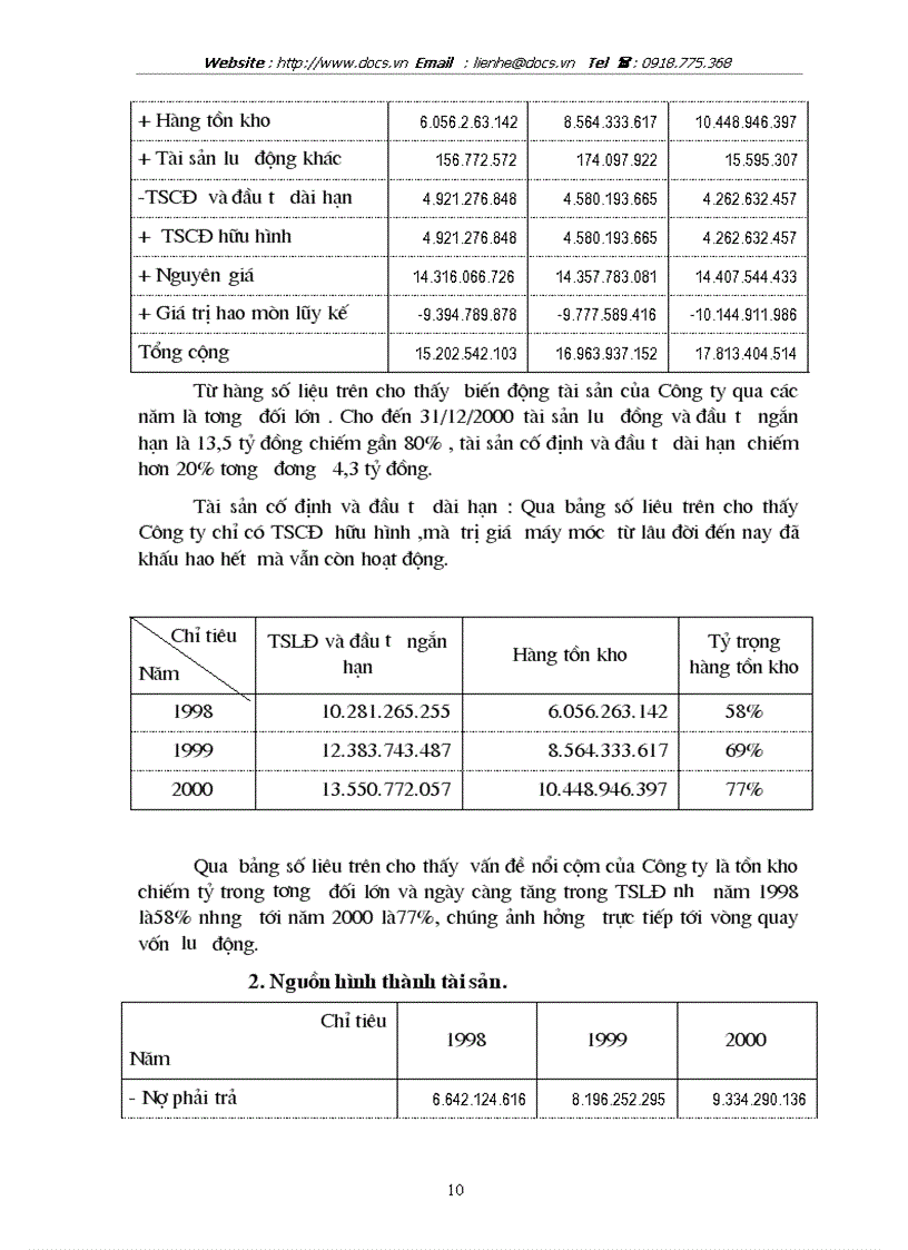image for page Tình hình sử dụng vốn lưu động và một số biện pháp chủ yếu để nâng cao hiệu quả sử dụng vốn lưu động tại Công ty thiết bị và chiếu sáng đô thị Hà Nội
