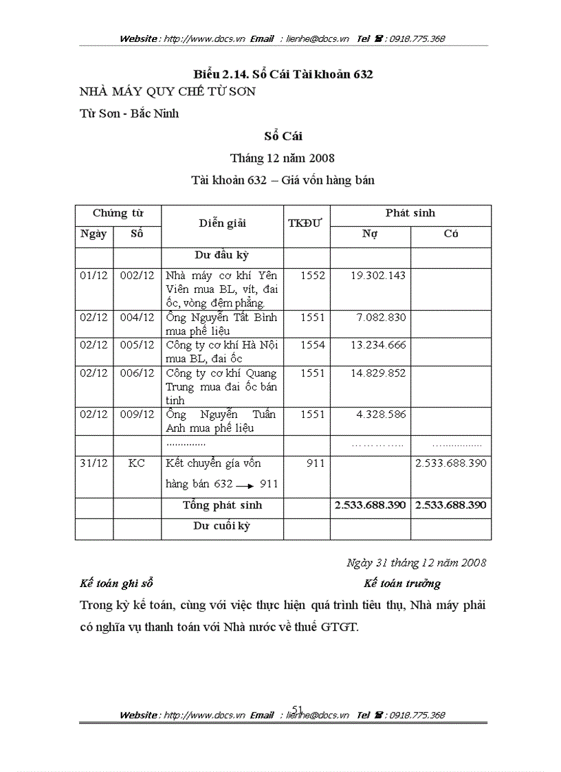 image for page Hoàn thiện kế toán tiêu thụ thành phẩm và xác định kết quả hoạt động kinh tại Nhà máy Quy chế Từ Sơn