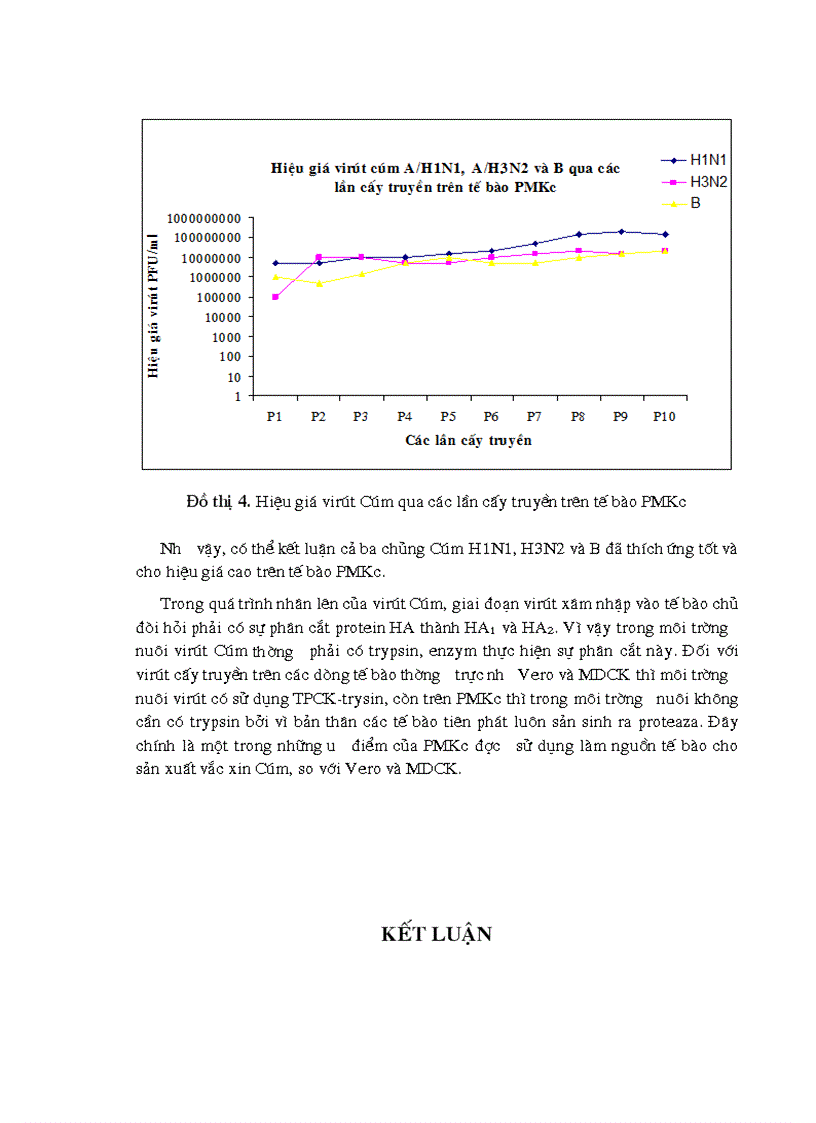 image for page Nghiên cứu thích ứng chủng virút Cúm mùa trên các dòng tế bào khác nhau
