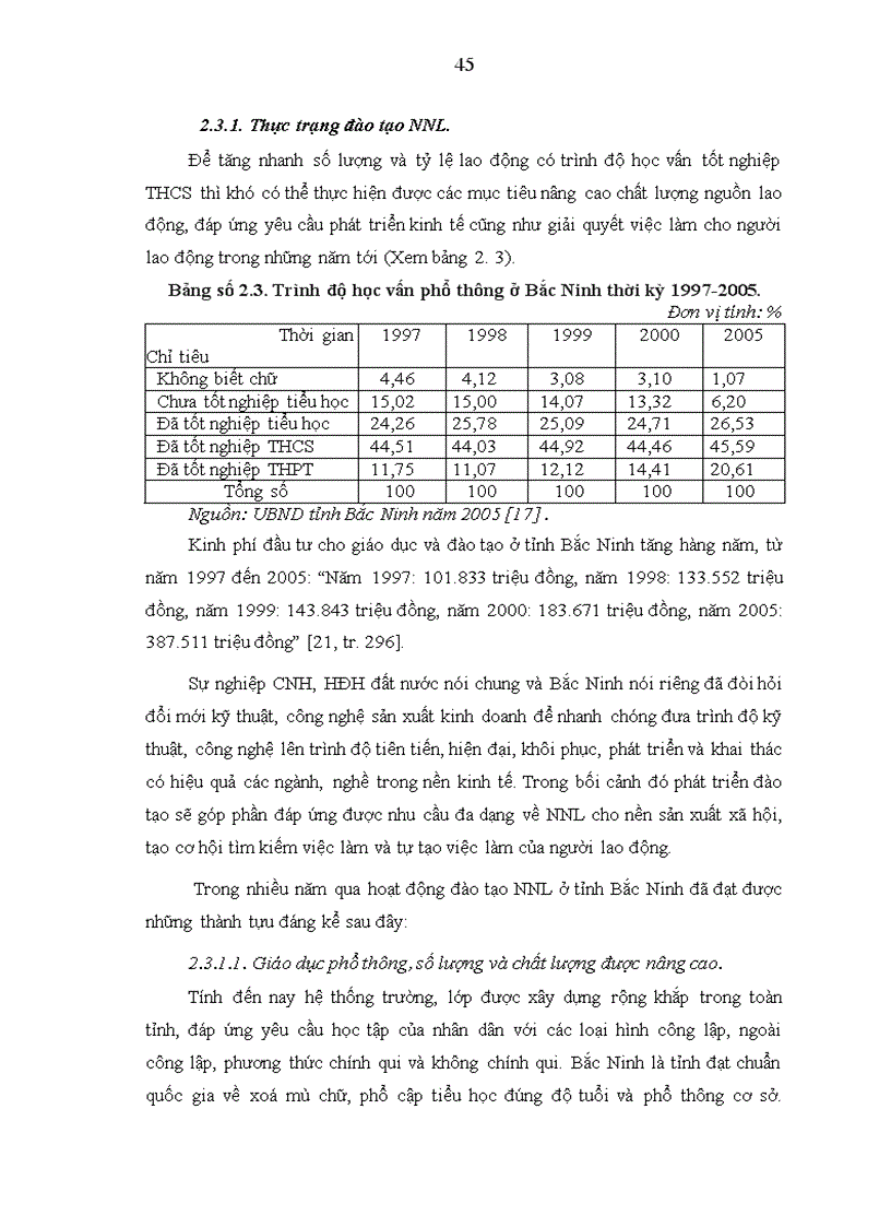 image for page Thực trạng nguồn nhân lực trong quá trình công nghiệp hoá hiện đại hoá ở tỉnh Bắc Ninh giai đoạn 1997 đến nay kinh nghiệm và giải pháp