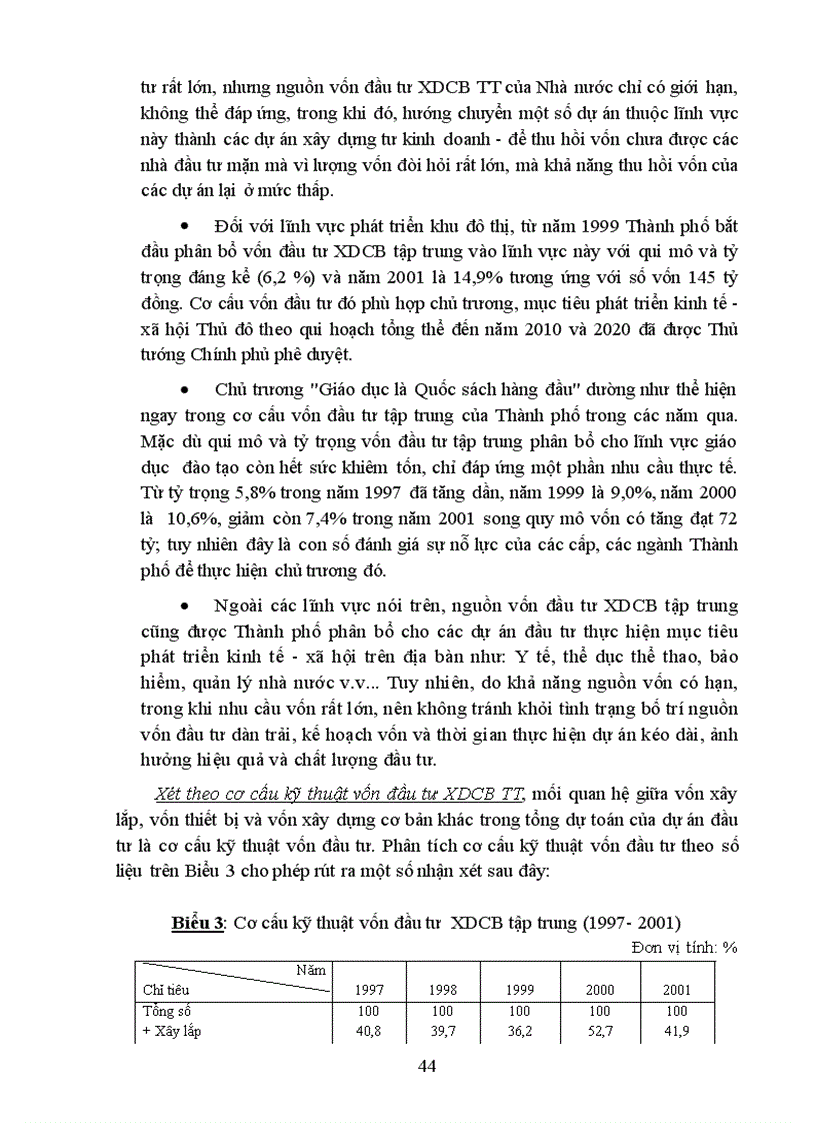 image for page Giải pháp huy động và nâng cao hiệu quả sự dụng vốn dài hạn cho đầu tư phát triển Kinh tế ở Hà nội