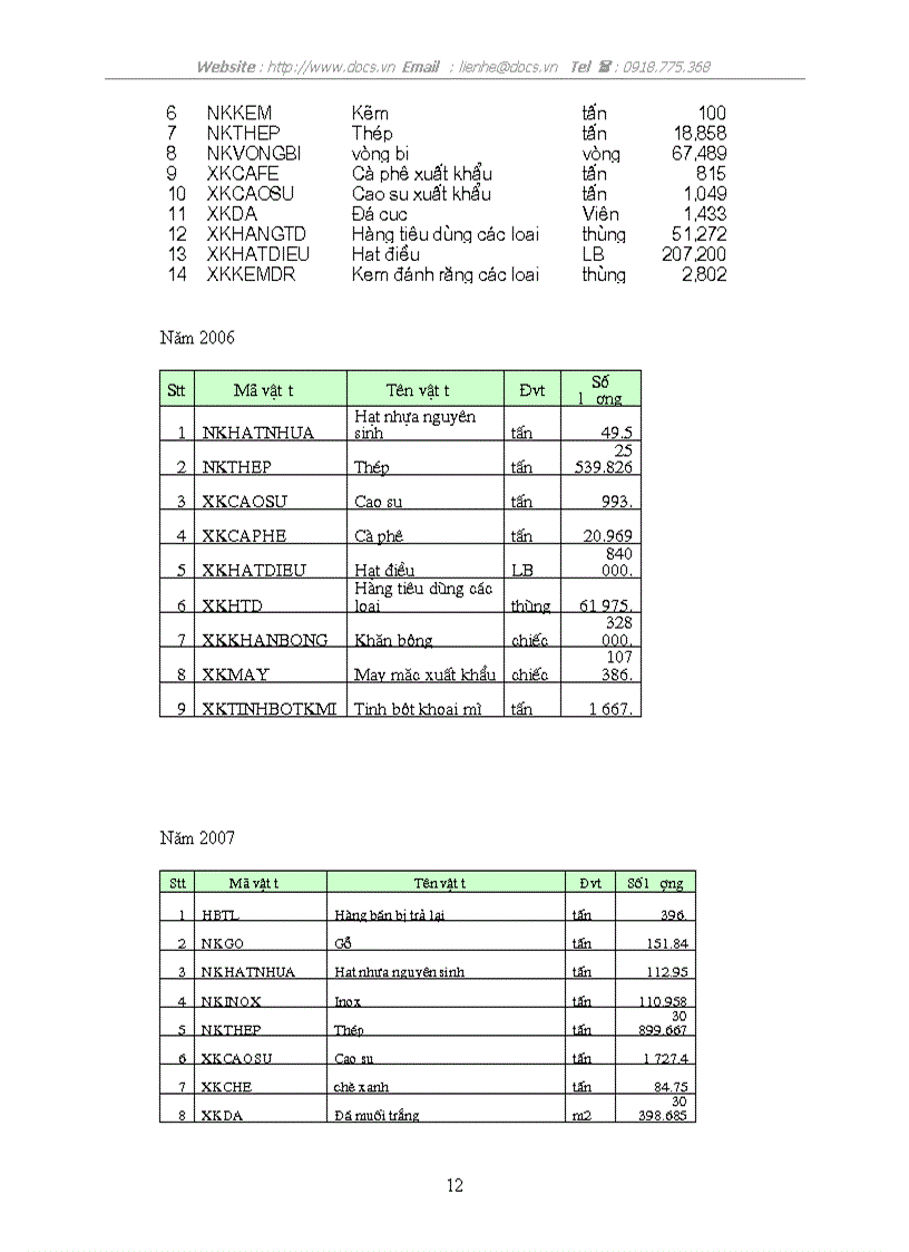 image for page Bài thực hành kinh tế lượng sử dụng Eviews
