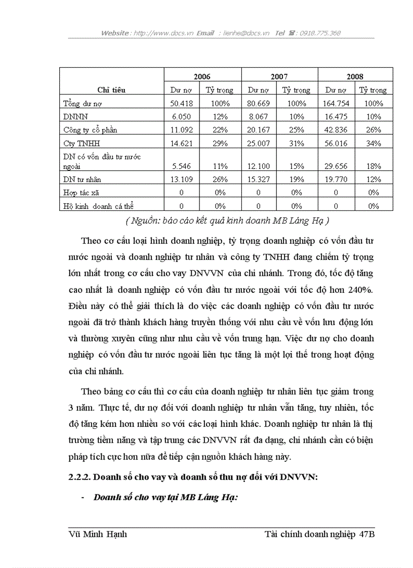 image for page Nâng cao chất lượng cho vay đối với doanh nghiệp vừa và nhỏ tại chi nhánh Láng Hạ Ngân hàng thương mại cổ phần Quân Đội